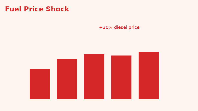 Fuel price shock thumbnail