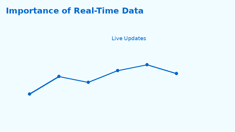Real-time data thumbnail