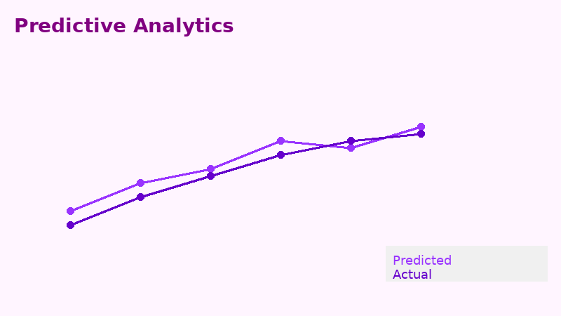 Predictive analytics thumbnail