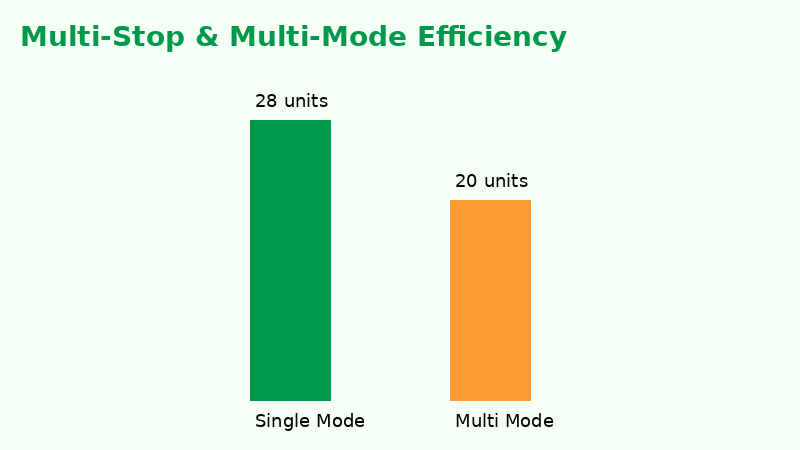 Multi-mode efficiency thumbnail